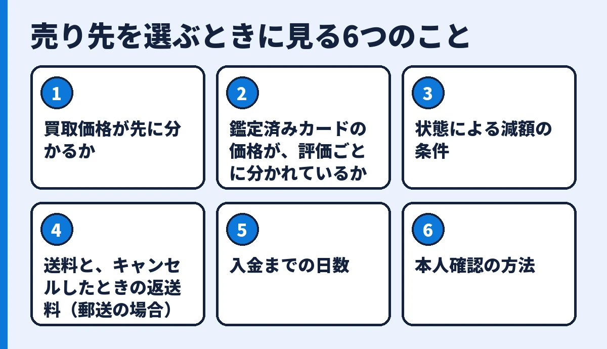 売り先を選ぶときに見る6つの点のチェックリスト