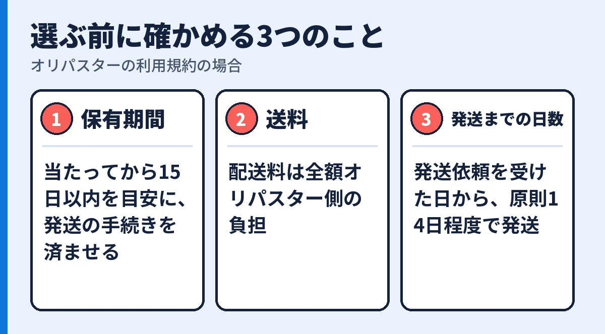 保有期間15日以内、送料、発送までの日数14日程度の3点