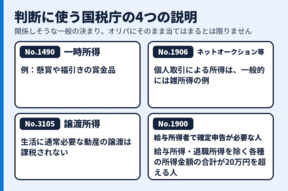 国税庁タックスアンサーNo.1490、1906、3105、1900の4つの説明の要点